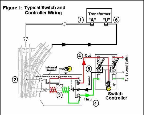 Reduce Switch Wiring by ONE-THIRD | Kentony Shops